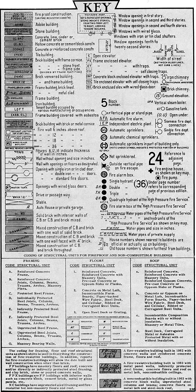 Quick Reference guide to Sanborn Maps